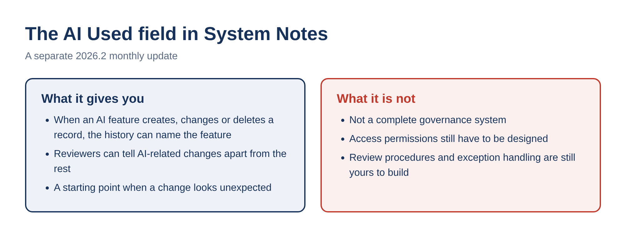 The AI Used field in System Notes: it names the AI feature that created, changed or deleted a record and lets reviewers separate AI-related changes; it is not a complete governance system, so access permissions, review procedures and exception handling are still yours to design